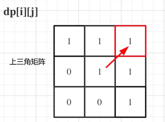 dp矩阵