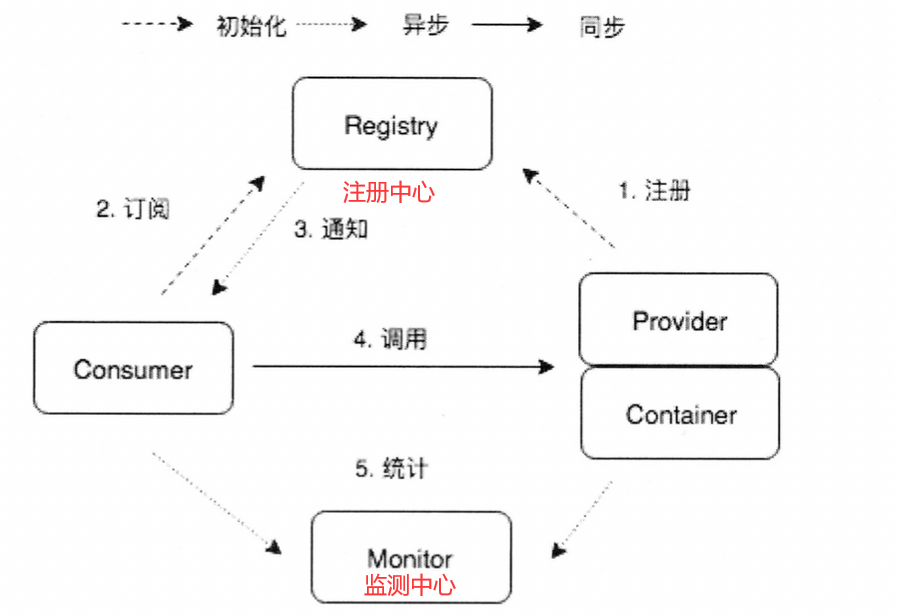 手写一个简易的RPC框架